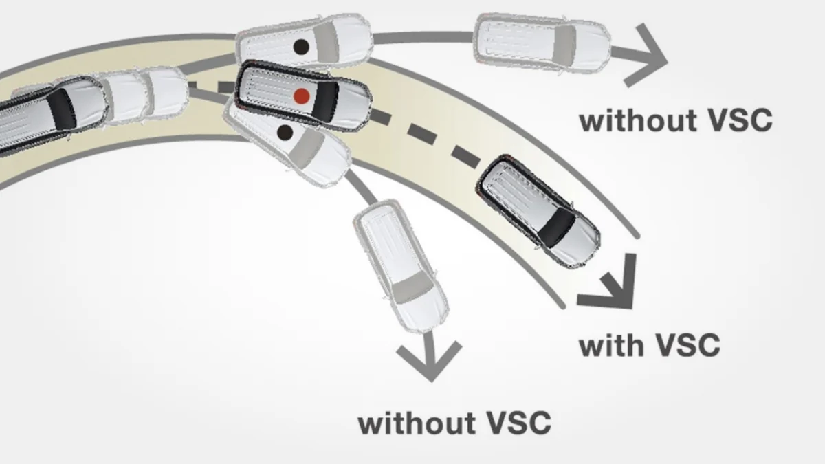 Vehicle Stability Control