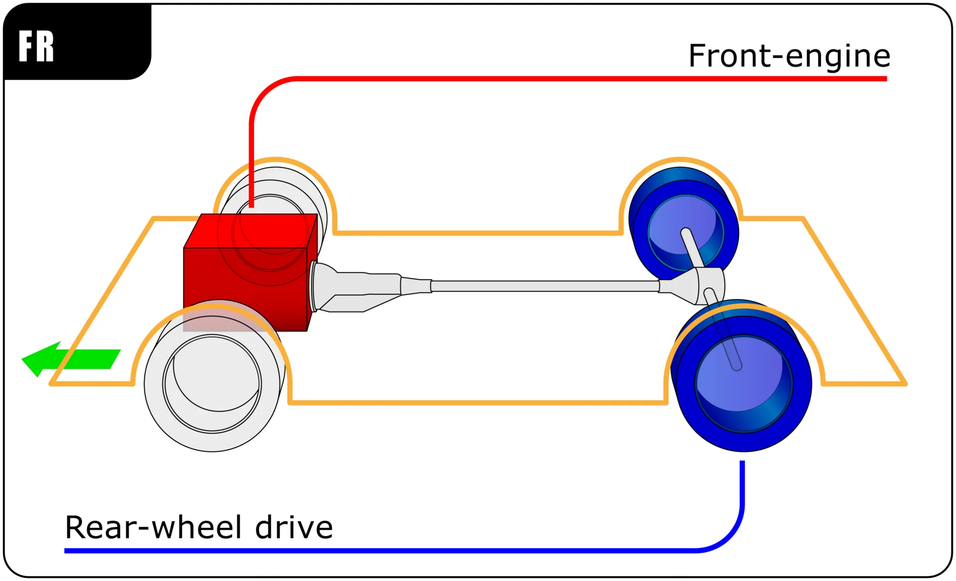 Rear Wheel Drive